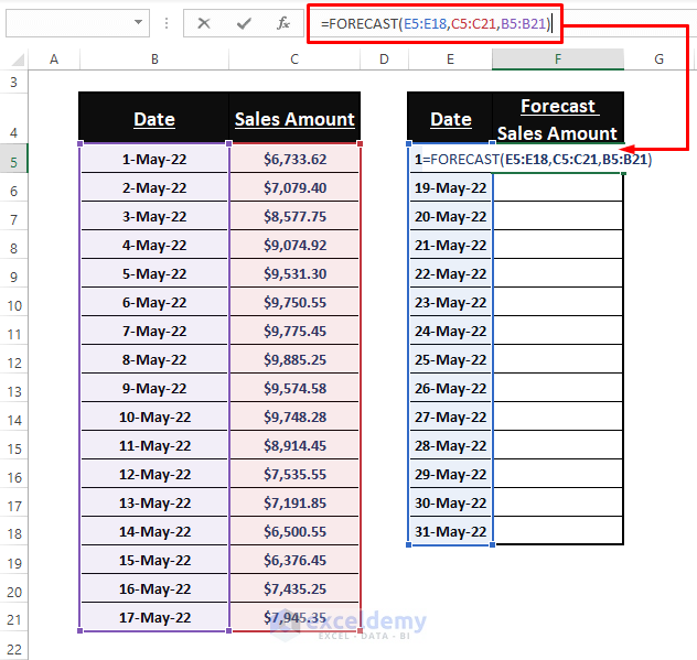 Forecast Function-Forecast Sales Using Historical Data in Excel