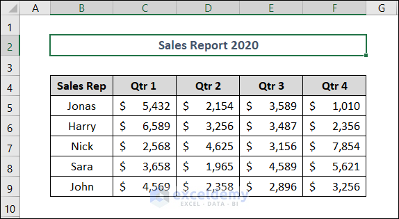 grouping and consolidation tools in excel consolidating data from multiple worksheets
