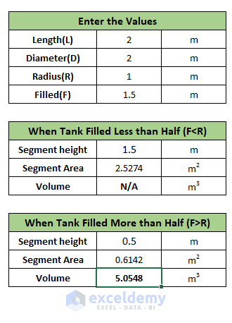 When Cylindrical Tank Filled More than Half (F>R)