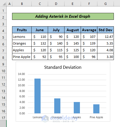 Adding Asterisk in Excel Graph