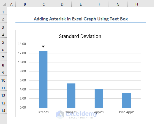 Adding Asterisk in Excel Graph Using Text Box