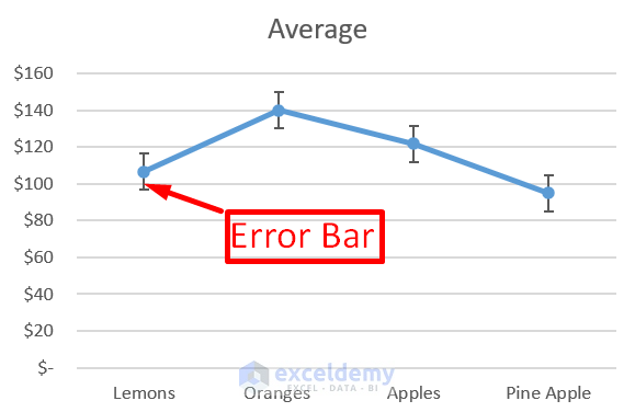 Error Bars