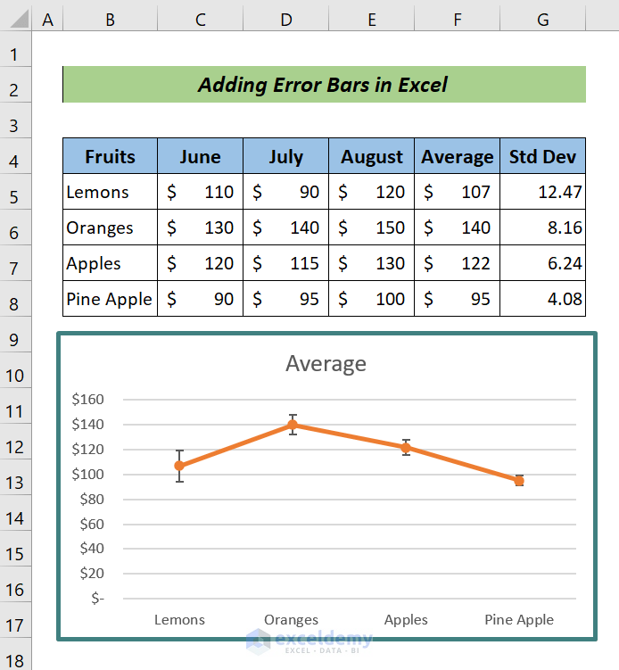 How to Add Individual Error Bars in Excel