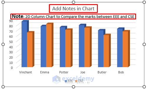 add notes in excel chart