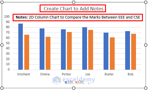 Create a Column Chart to Add Notes in Excel
