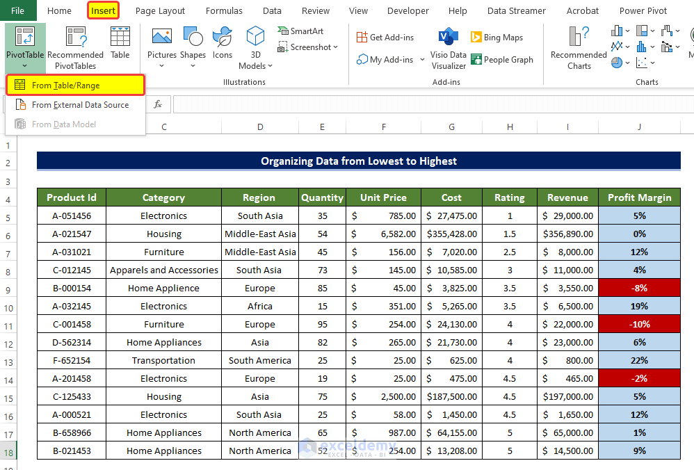 Pivot Table Initiation to Analyze Data in Excel Using Pivot Tables