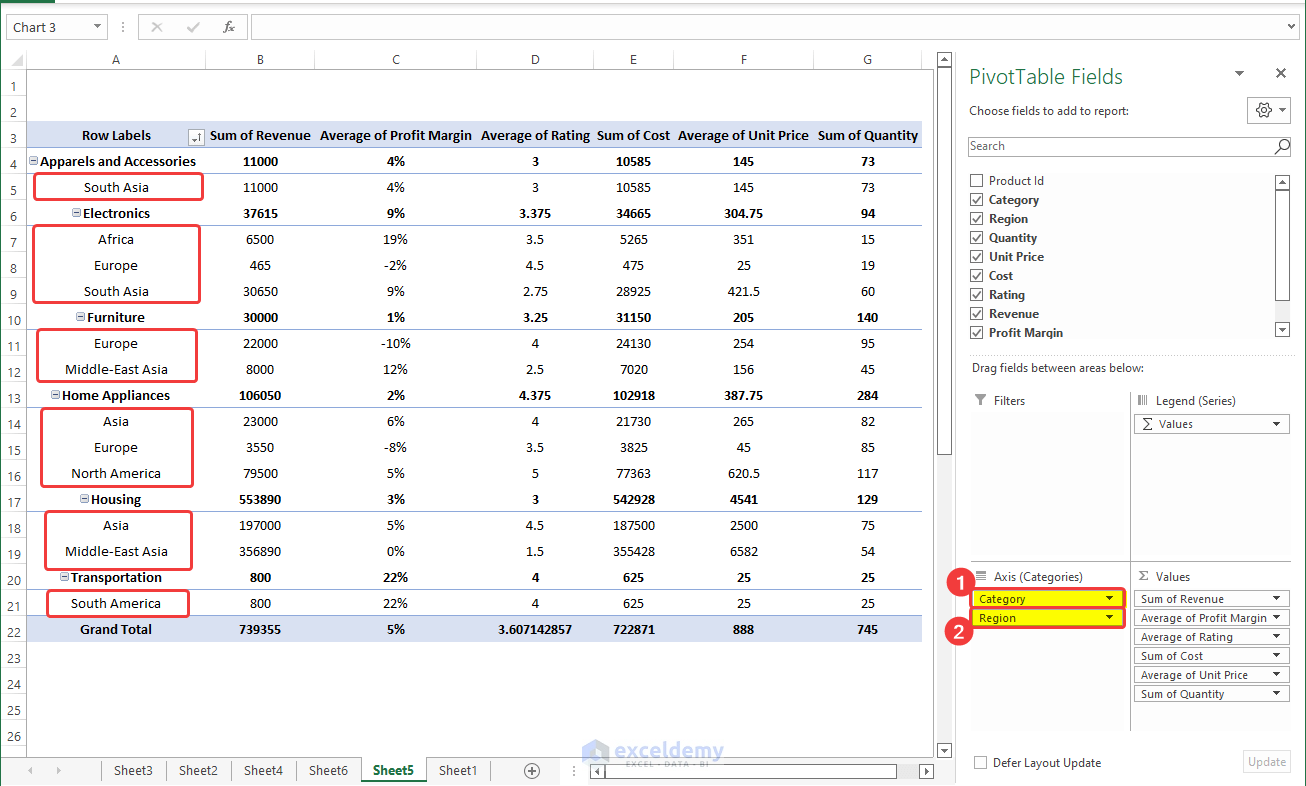 Nesting Multiple Fields to Analyze Data in Excel Using Pivot Tables