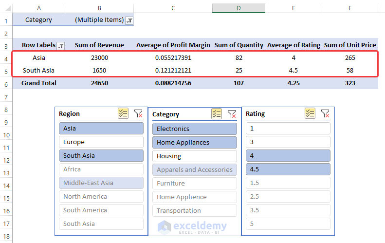 Use of Slicer in Pivot Table to Analyze Data in Excel Using Pivot Tables