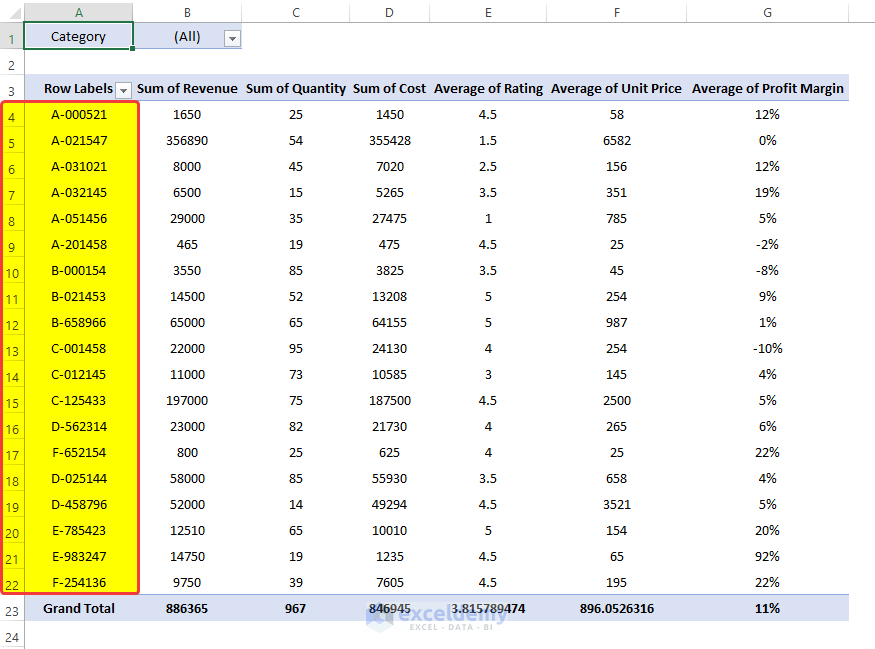 Updating Data in Existing Pivot Table to Analyze Data in Excel Using Pivot Tables