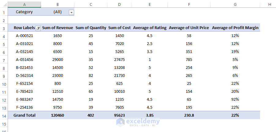 Get a Certain Portion of Data (top 10 or 20 values in the list) to Analyze Data in Excel Using Pivot Tables