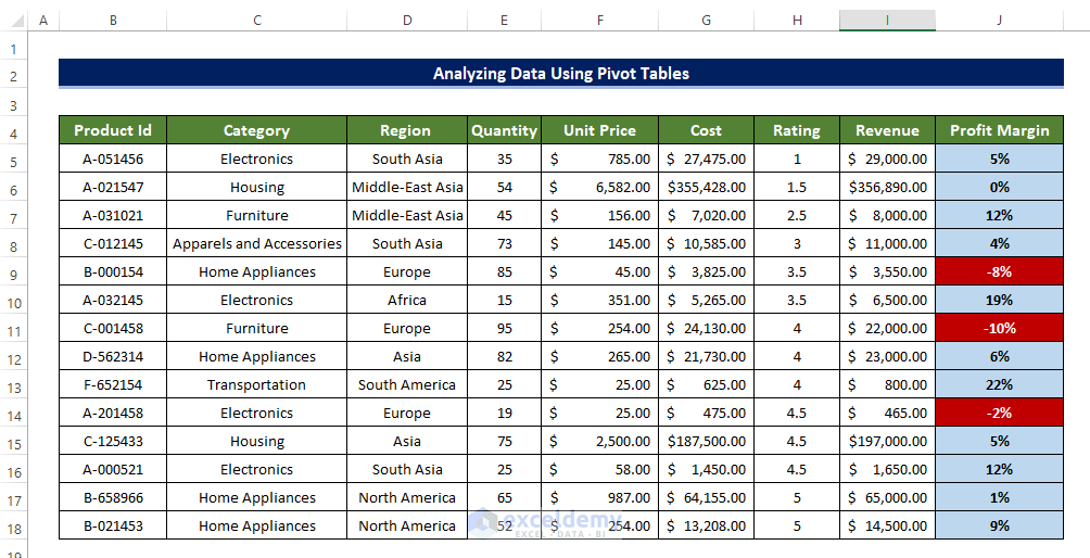  Analyze Data in Excel Using Pivot Tables