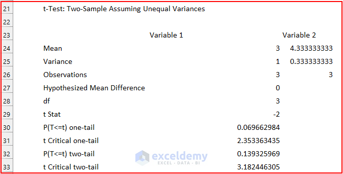 How to Analyze Qualitative Data in Excel T-Test Output