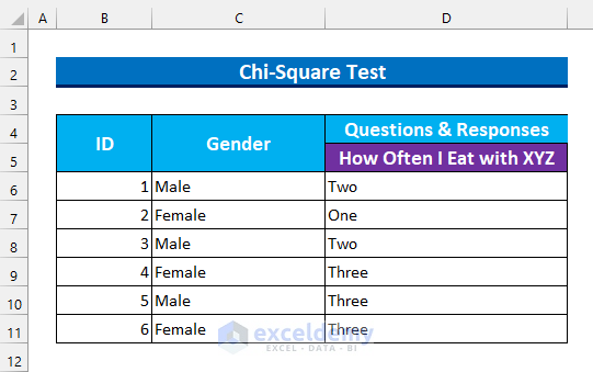 How to Analyze Qualitative Data in Excel Chi-Square Test