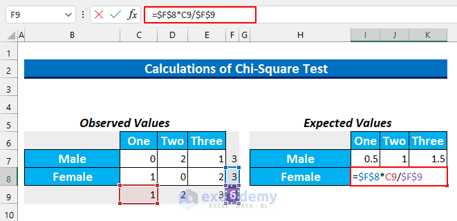 How to Analyze Qualitative Data in Excel Chi Square 5