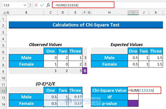How to Analyze Qualitative Data in Excel Chi Square 6