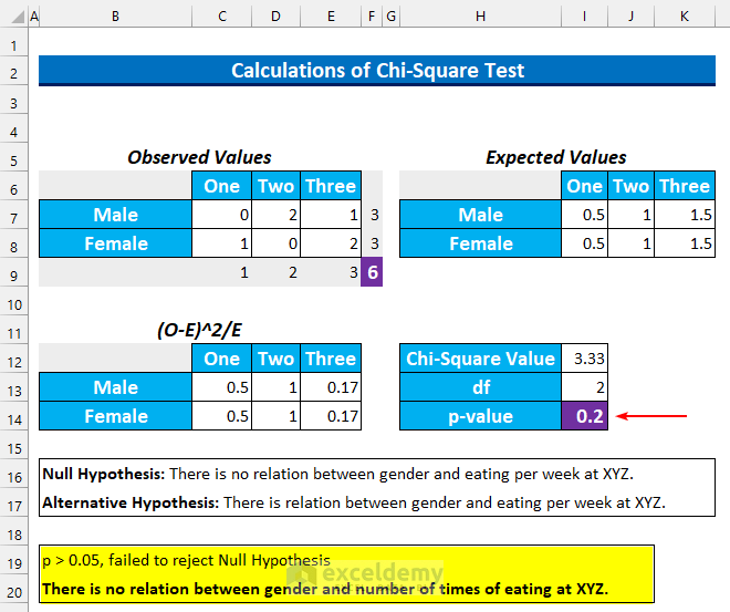 How to Analyze Qualitative Data in Excel 25