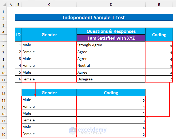 How to Analyze Qualitative Data in Excel 3