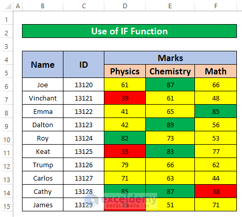 Use IF Function to Apply Conditional Formatting with 3 Color Scale
