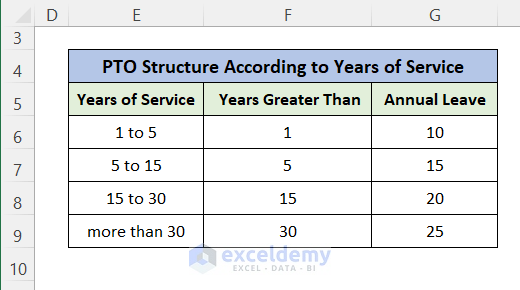 Create Paid Time Off (PTO) Structure