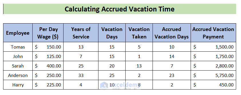 How to Calculate Accrued Vacation Time in Excel