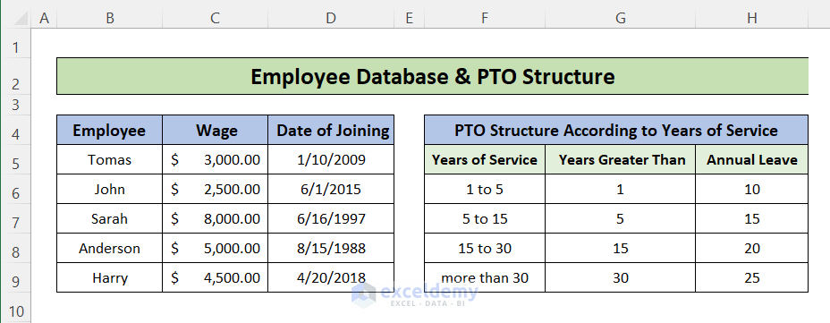 Create Employee Database with Joining Date