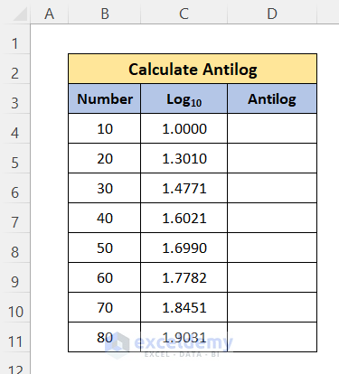 How to Calculate Antilog in Excel