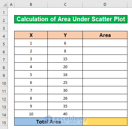 excel calculate area under scatter plot
