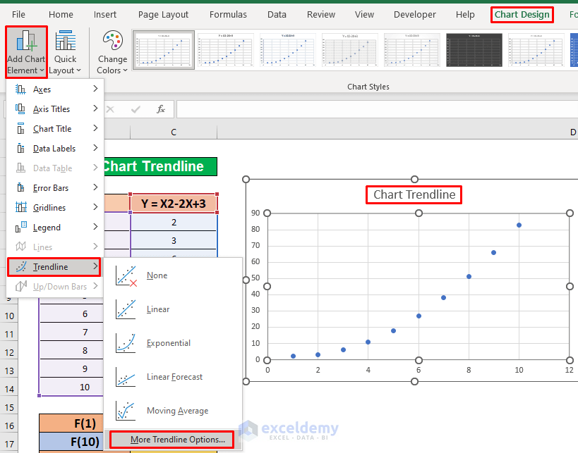 Apply Chart Trendline to Calculate Area Under Scatter Plot in Excel