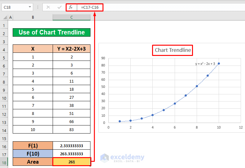 Apply Chart Trendline to Calculate Area Under Scatter Plot in Excel