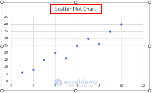 excel calculate area under scatter plot