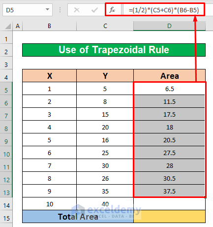 Use Trapezoidal Rule to Calculate Area Under Scatter Plot in Excel