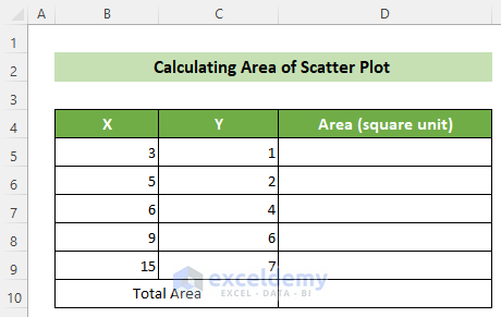 Dataset to Calculate Area Under a Scatter Plot