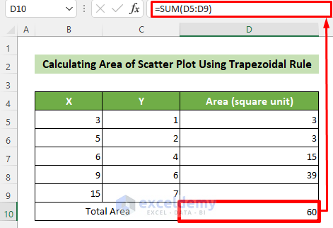 Find the Total Area Under a Scatter Plot