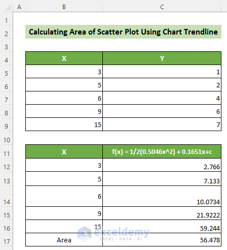 Calculated Area under a Scatter Plot