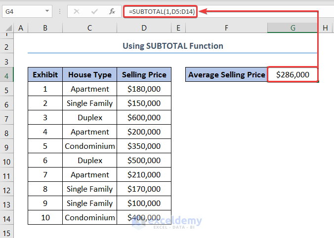 How to Calculate Average Selling Price in Excel Using SUBTOTAL Function