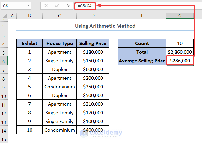 How to Calculate Average Selling Price in Excel Using Arithmetic Method