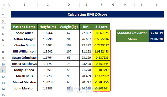 Calculate Z Score of Each Data to Calculate BMI Z Score in Excel 