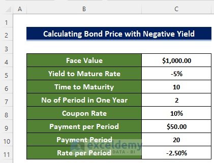 Calculate Bond Price with Negative Yield in Excel