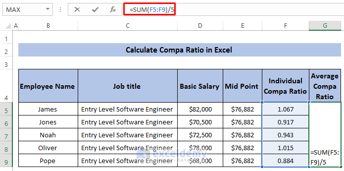Calculate Compa Ratio in Excel