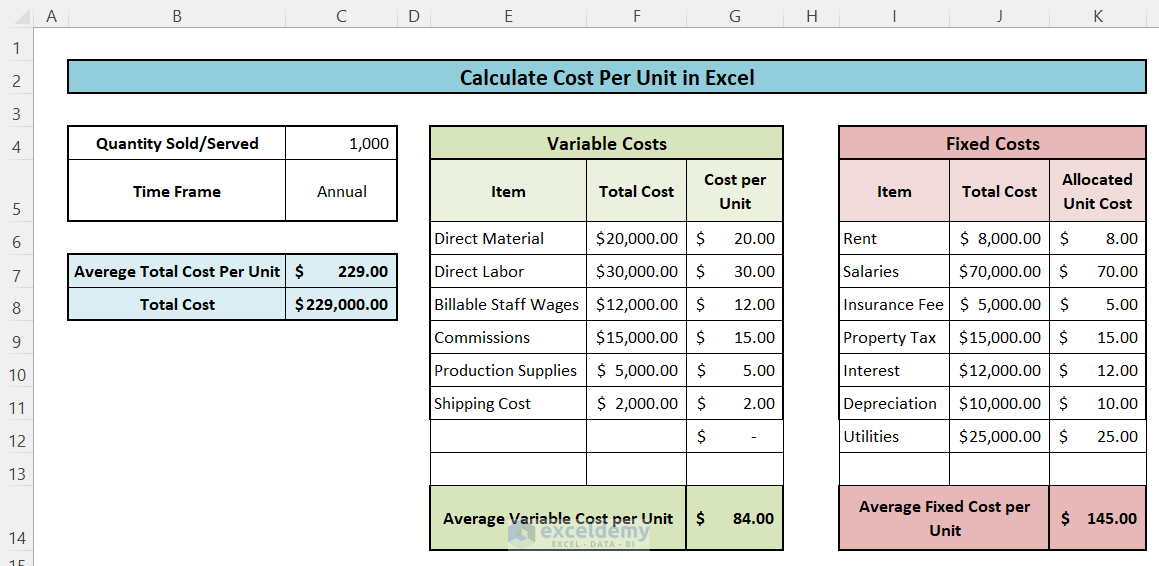 How to Calculate Cost Per Unit in Excel 