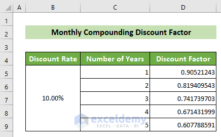 Calculated Discount Factors