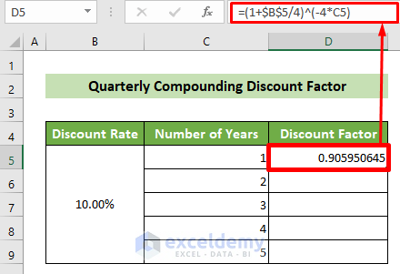 Calculate Quarterly Compounding Discount Factor