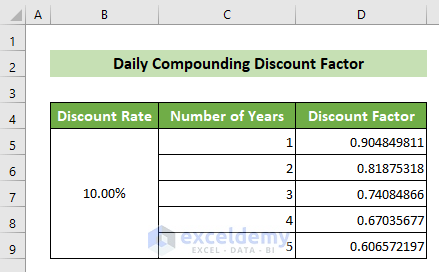 Calculated Discount Factors