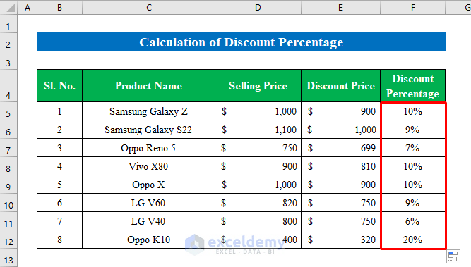 Calculate Discount Percentage in Excel