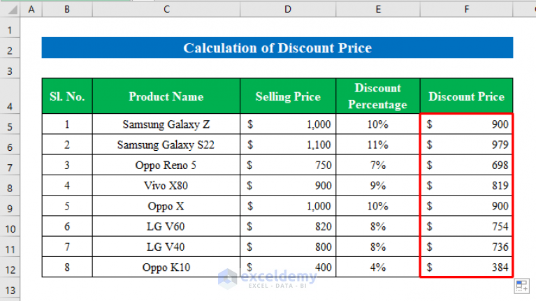 How To Calculate Discount In Excel 2 Easy Methods ExcelDemy How To Calculate Discount In Excel 2 Easy Methods ExcelDemy