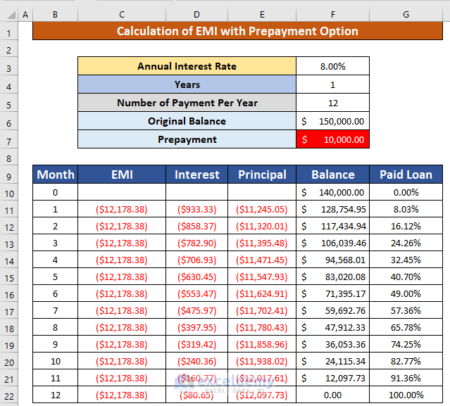emi calculator excel sheet with prepayment option