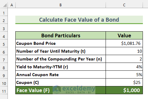 How to Calculate Face Value of a Bond in Excel 1