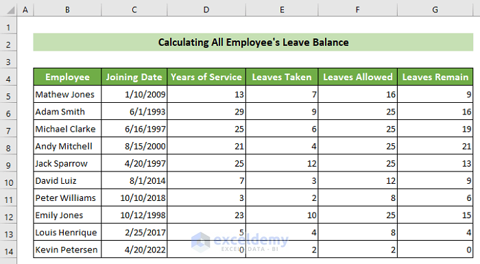 Final Result of Calculated Leave Balance in Excel