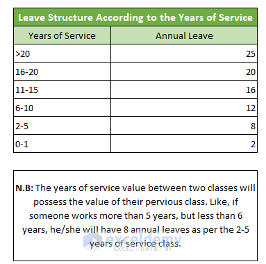 Record Leave Structure to Calculate Leave Balance in Excel