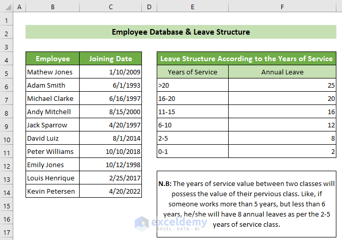 Employee Database & Leave Structure